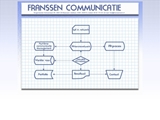 FRANSSEN COMMUNICATIE BV